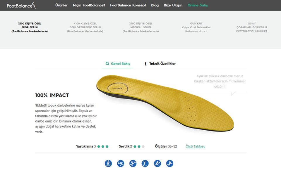 FootBalance Impact